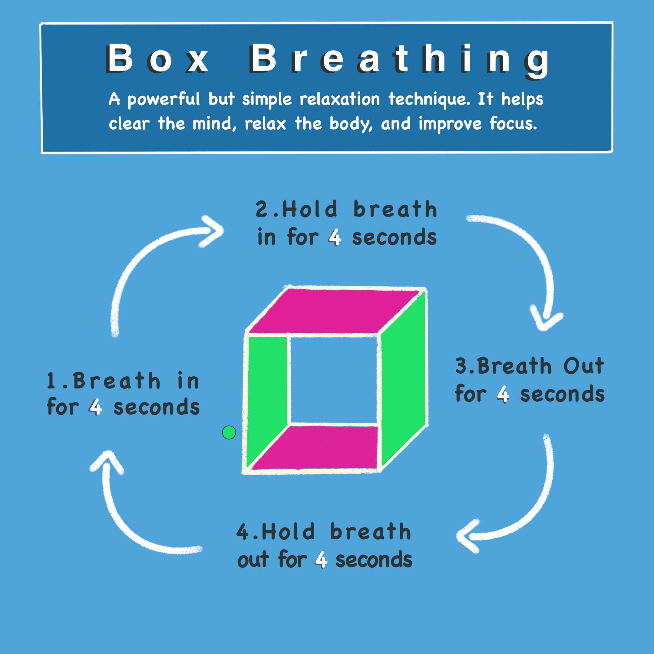 box breathing technique