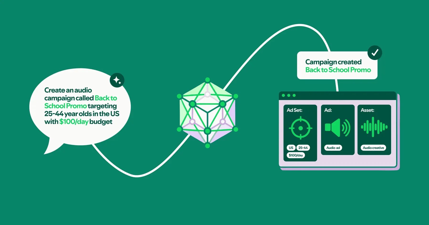 Building a Natural Language Interface to the Spotify Ads API with Claude Code Plugins