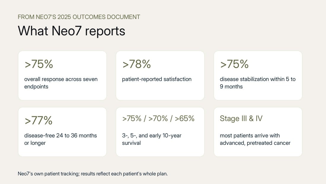 What Neo7 reports from its 2025 outcomes document