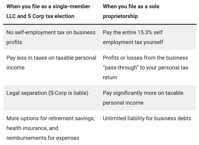 A comparison table contrasting when you file as a single-member LLC and S Corp tax election versus when you file as a sole proprietorship