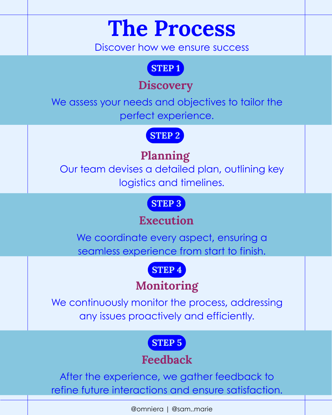Steps on how a professional planner can help source events