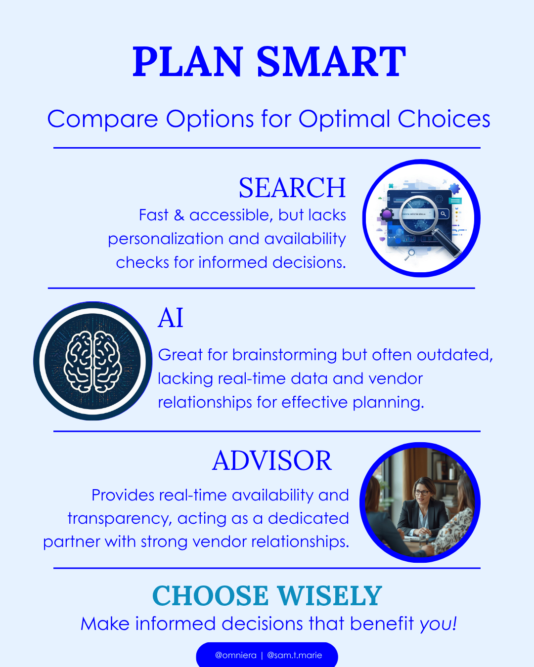 Comparison chart: search engines vs AI vs professional travel advisor