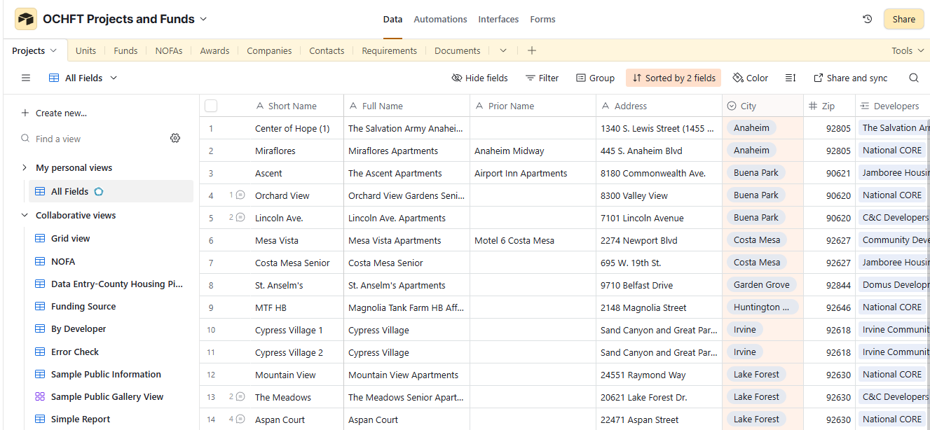 Funded Affordable Housing Project & Grant Database, OCHFT