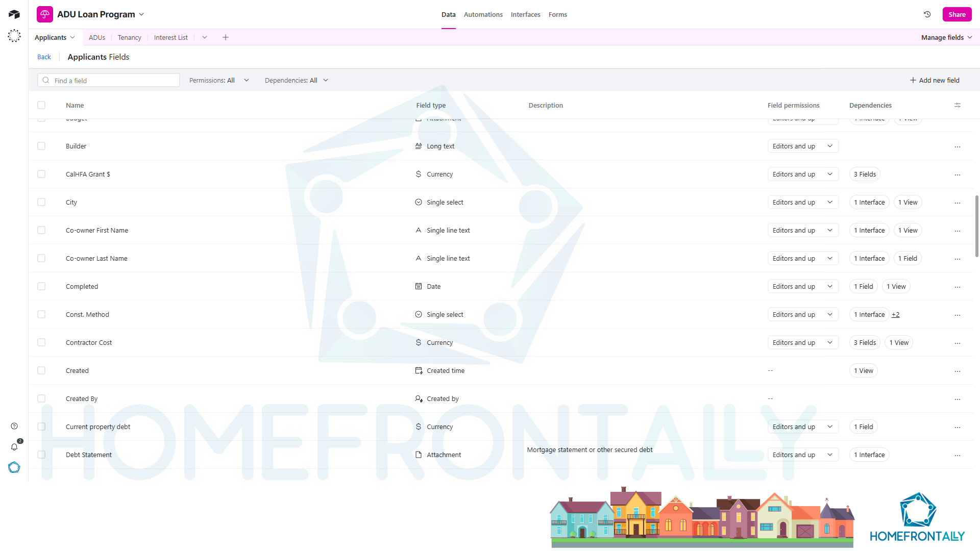ADU Loan Program Management Database, OCHFT