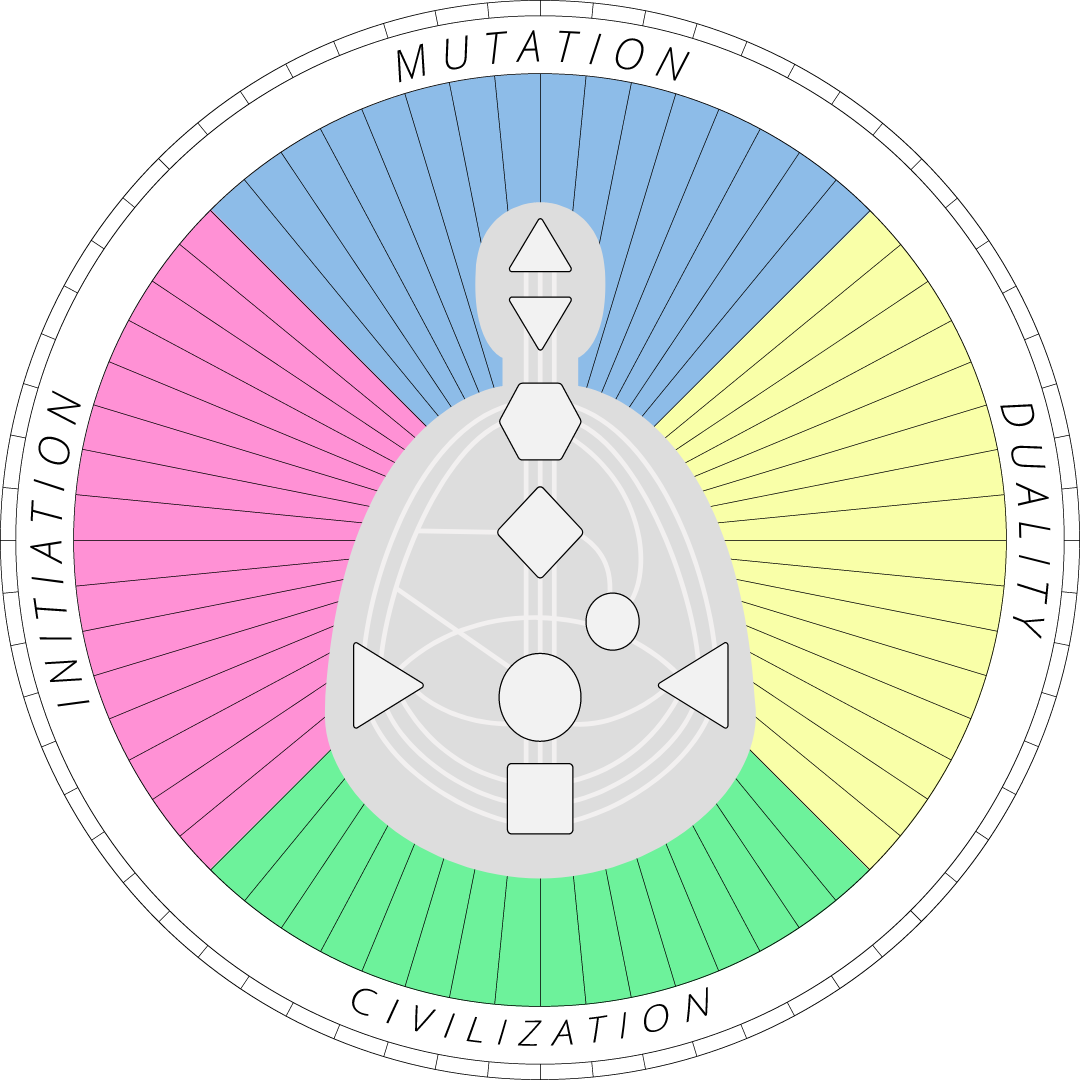 Human Design Body Graph with Wheel