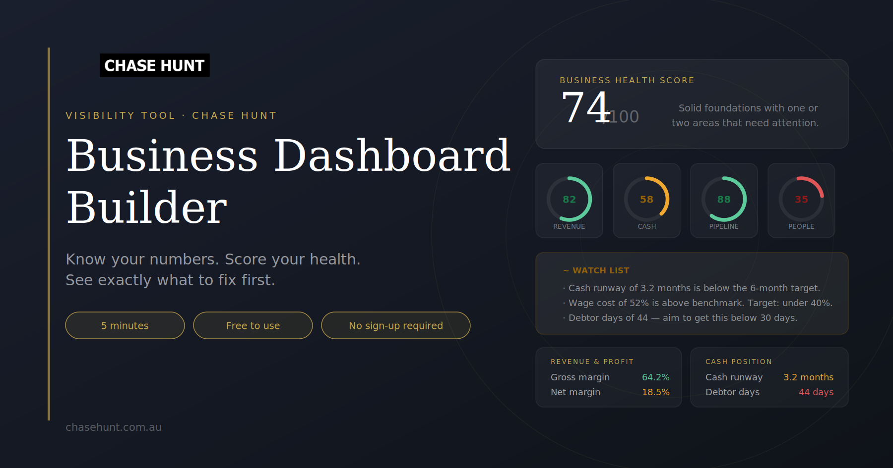 Business Dashboard Builder
