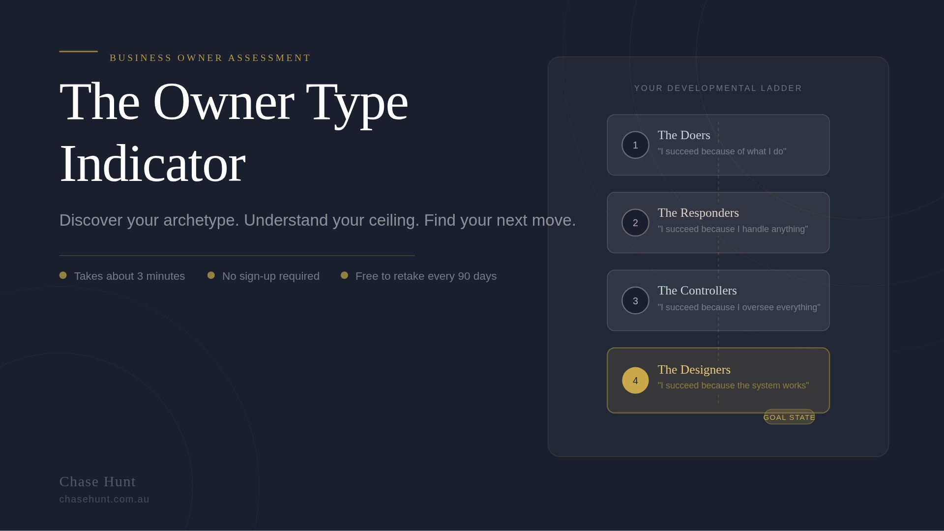 Owner-Type Indicator