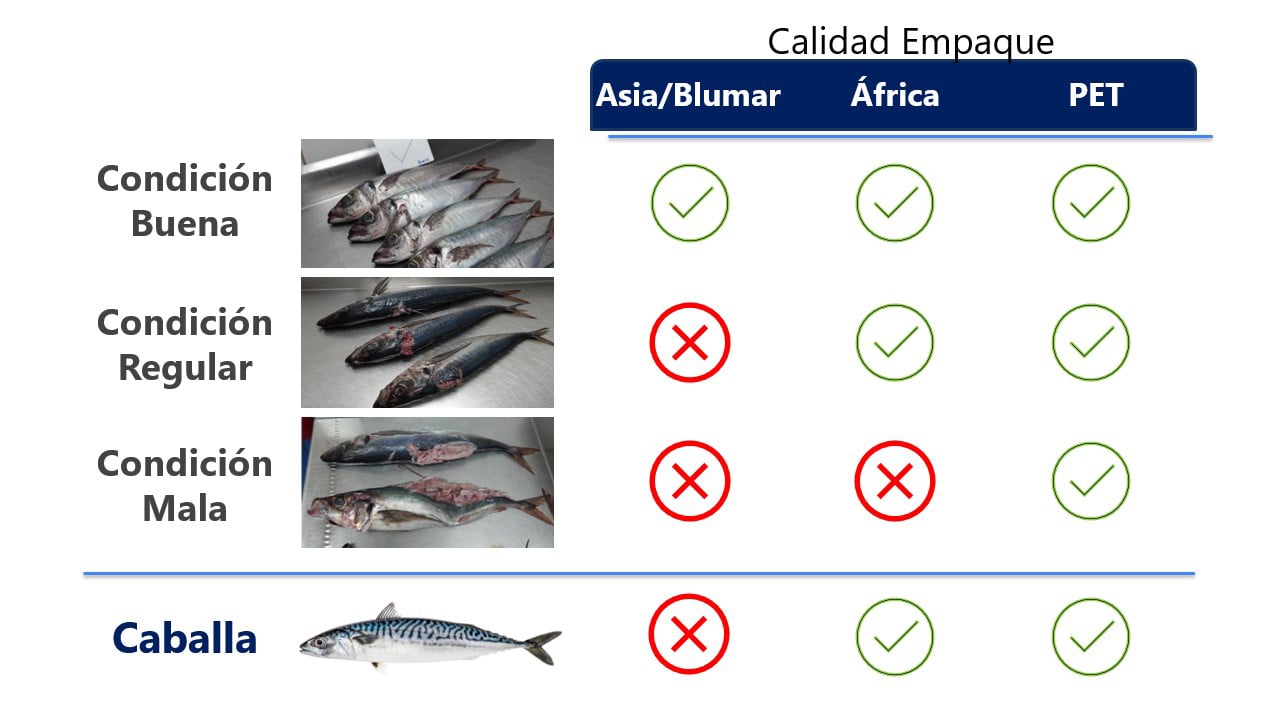 Reconocimientos Faro: Meta de descarte cero