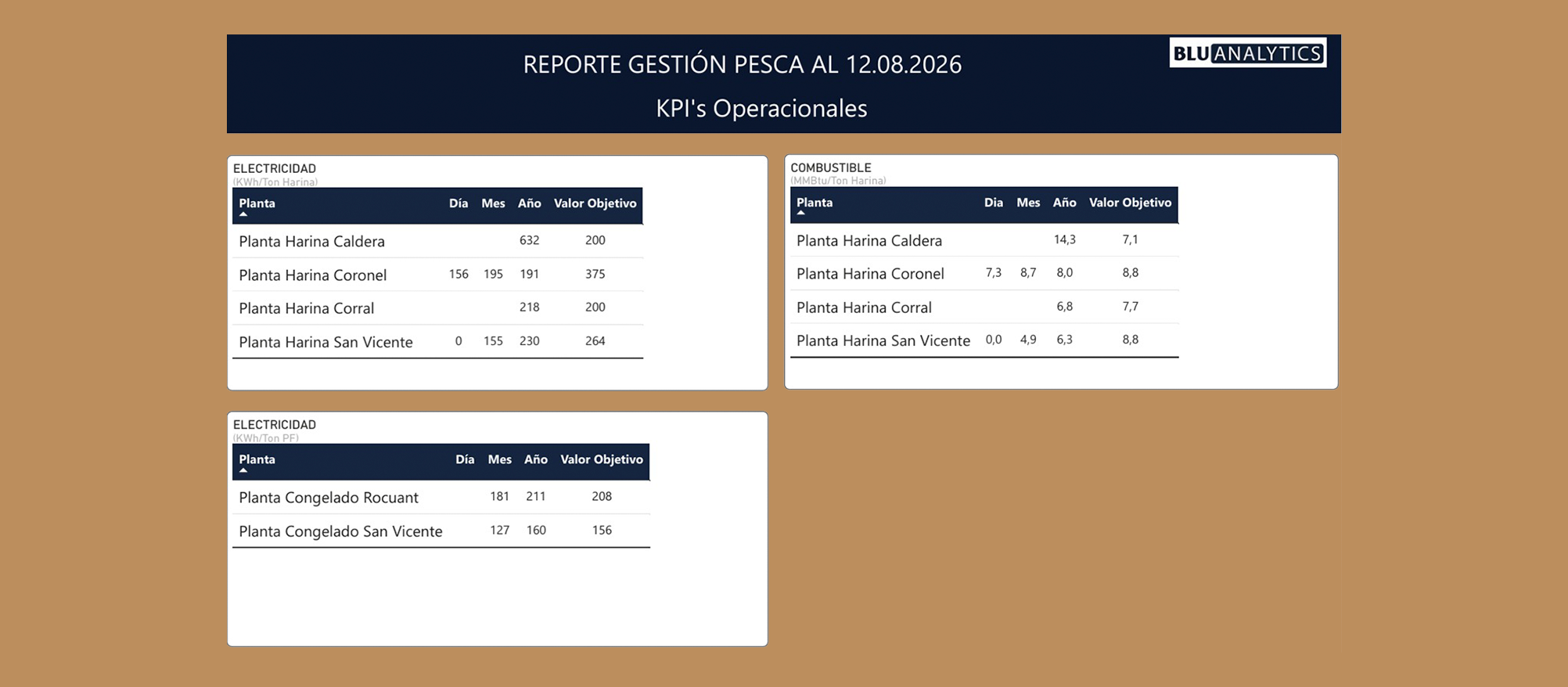 Integramos nuevos KPI operacionales en el reporte de Pesca