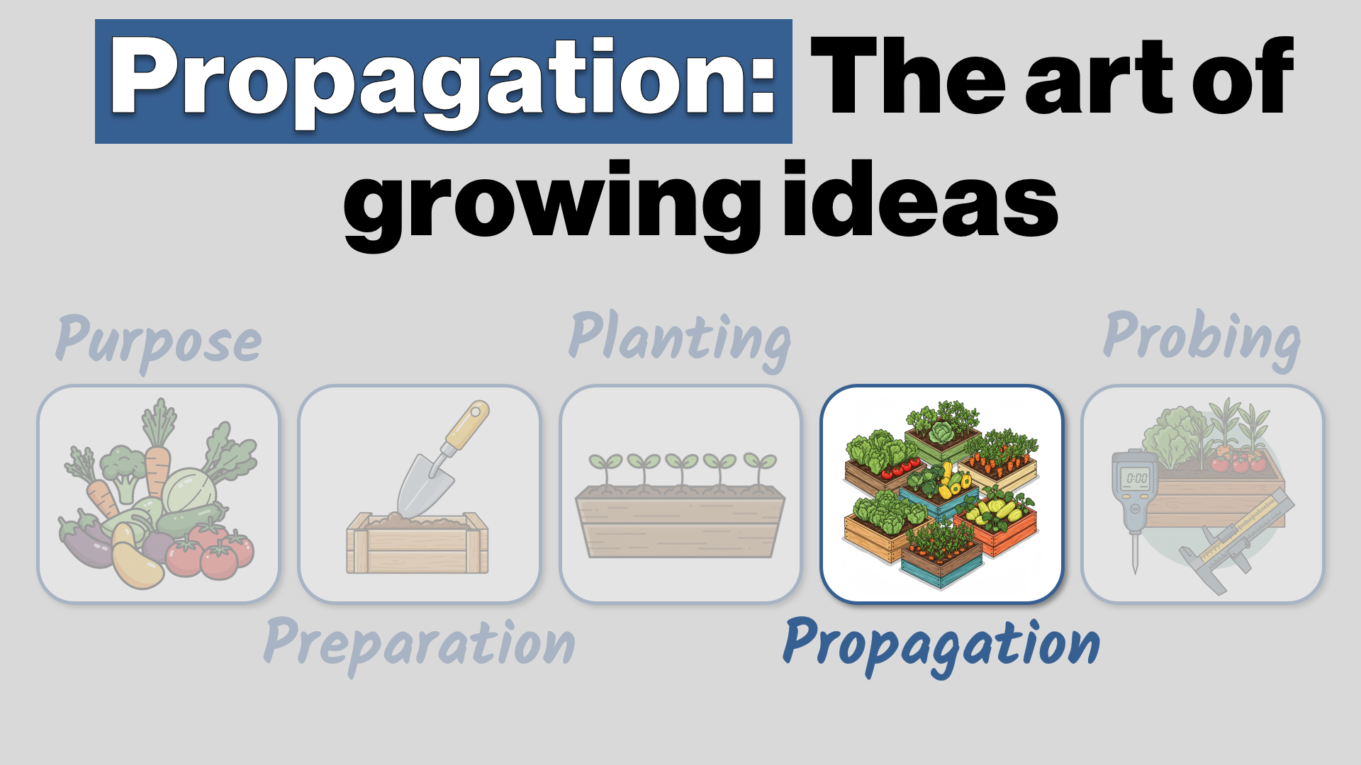Propagation - The art of growing ideas