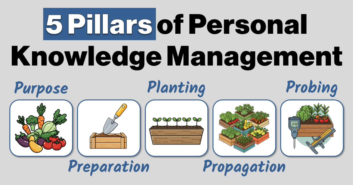 The 5 Pillars of Personal Knowledge Management
