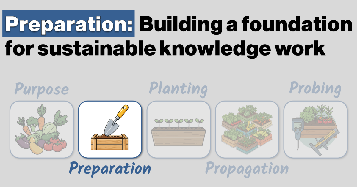 Preparation - Building a foundation for sustainable knowledge work