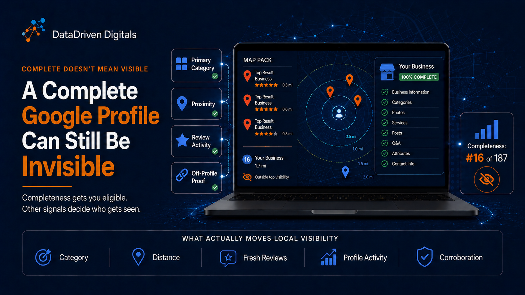 A Complete Google Profile Can Still Be Invisible