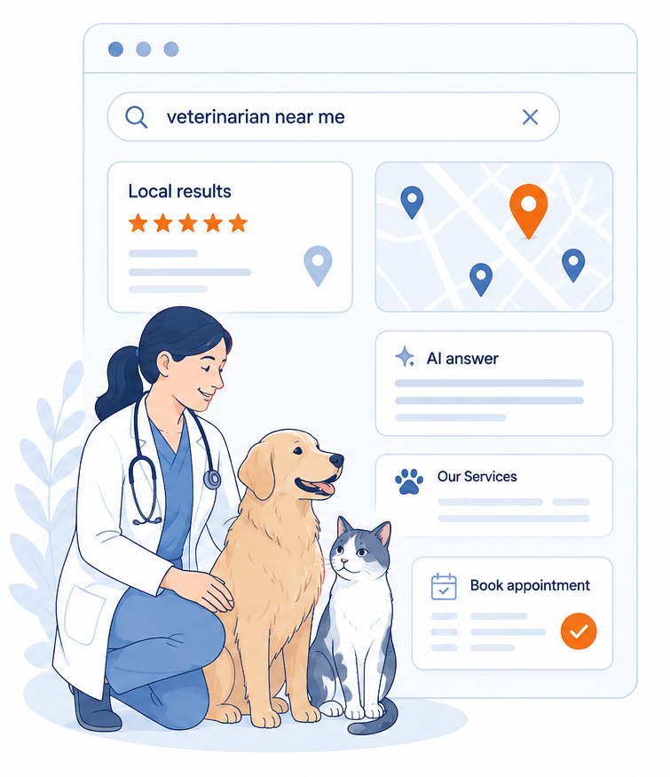 Veterinary clinic being discovered through local, organic and AI search