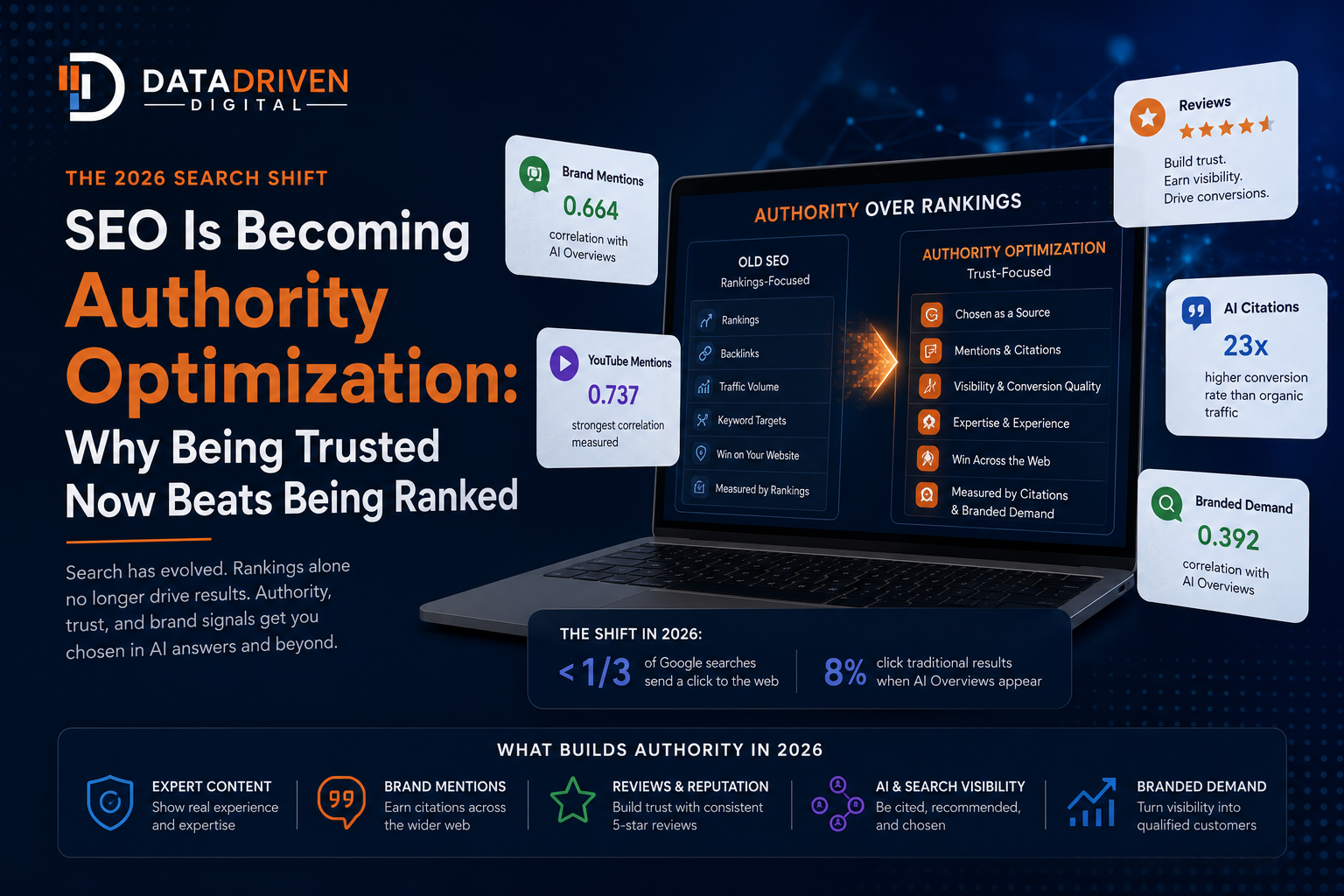 SEO Is Becoming Authority Optimization: Why Being Trusted Now Beats Being Ranked