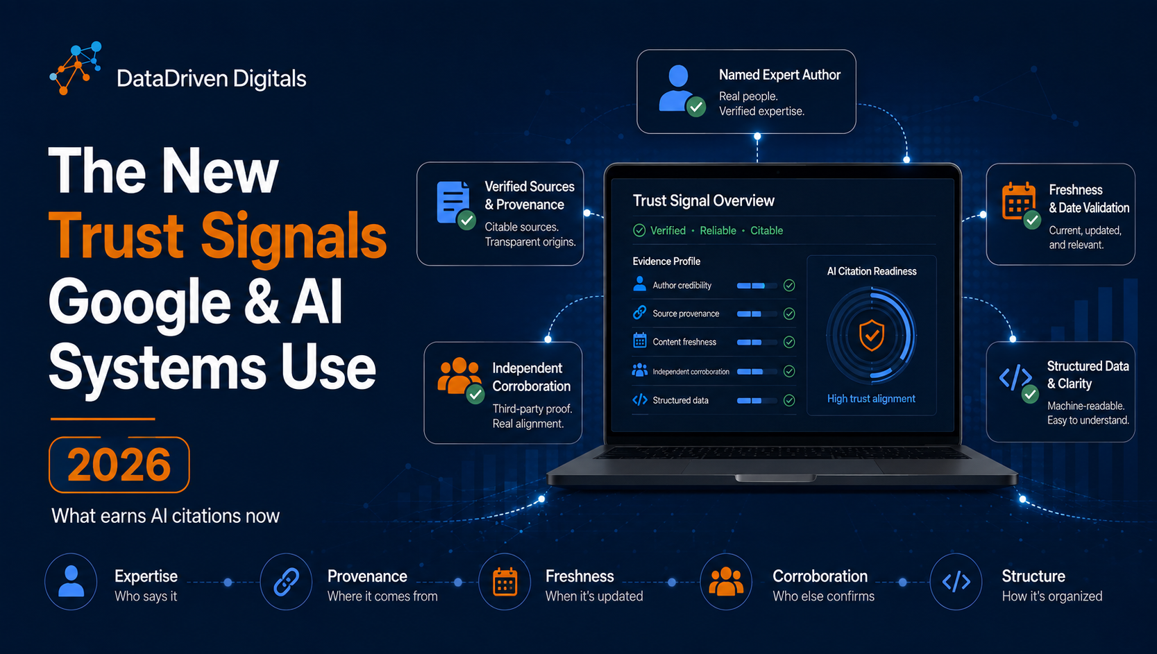 The New Trust Signals Google and AI Systems Use (2026)