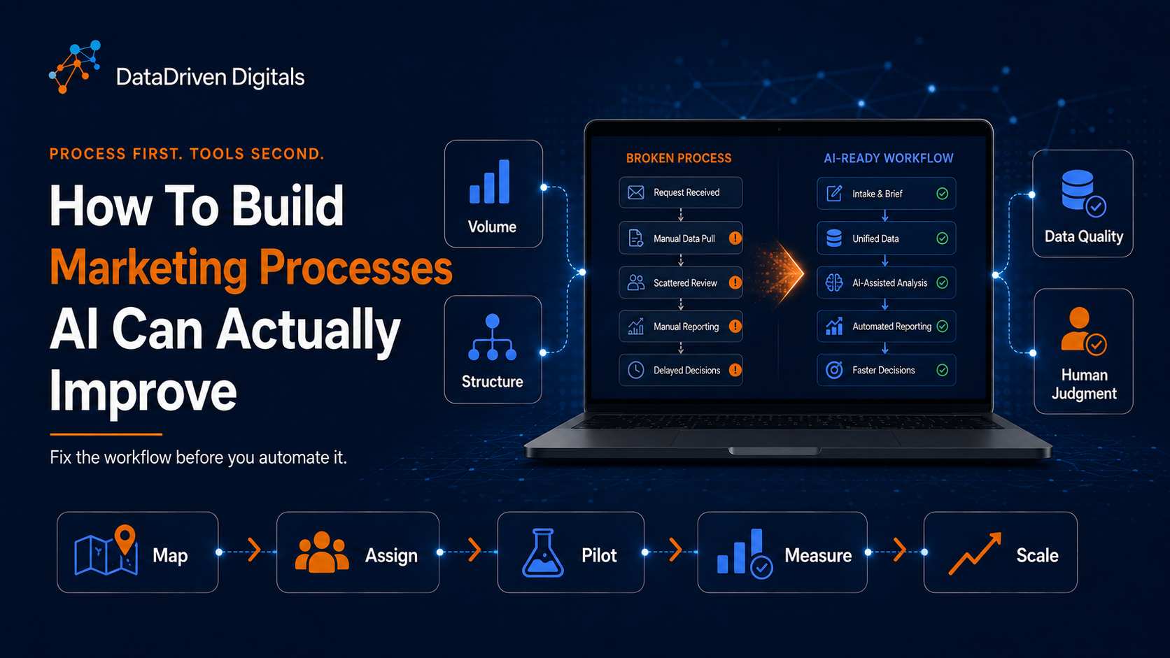 How To Build Marketing Processes AI Can Actually Improve