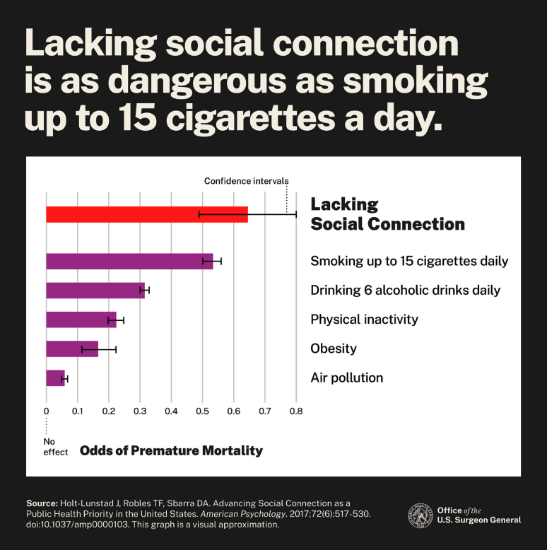 The New Loneliness Epidemic Hits Differently for Highly Gifted Outliers
