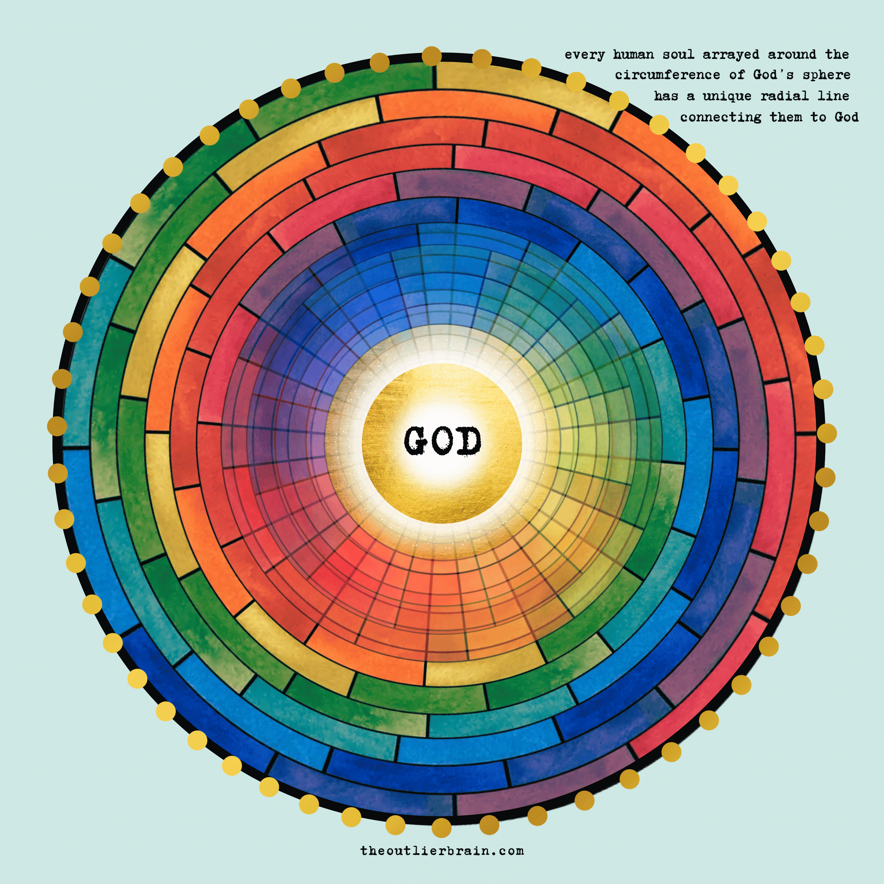 The Sphere of God
