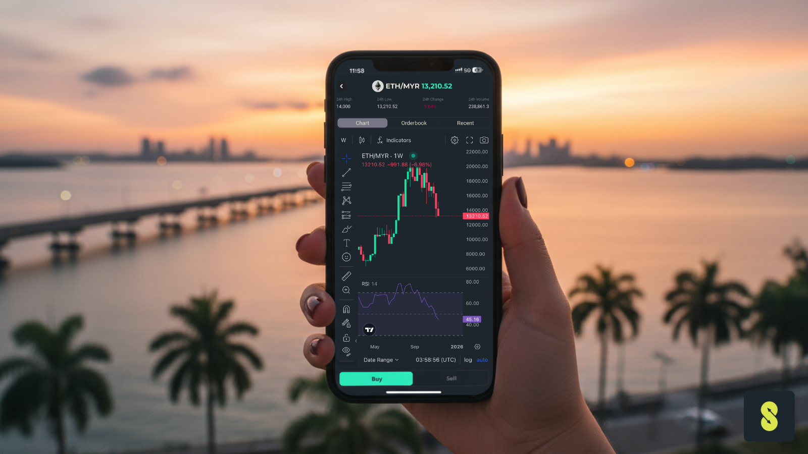 TradingView Advanced Charts Integration on SINEGY: Enhanced Tools for Malaysian Crypto Traders