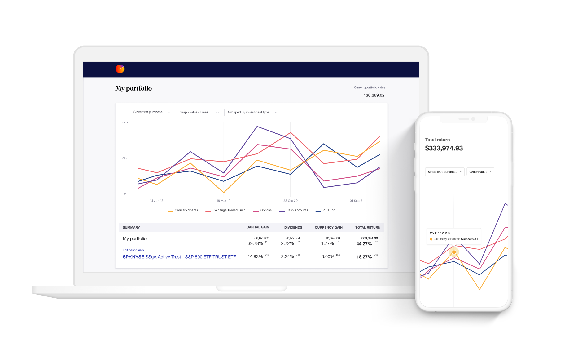 Sharesight Review: An Accountant’s Take on CGT, DRPs & Tax Reporting