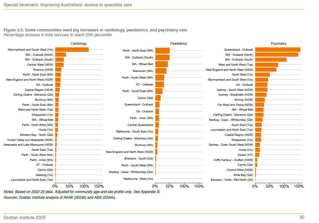 Grattan Institute report