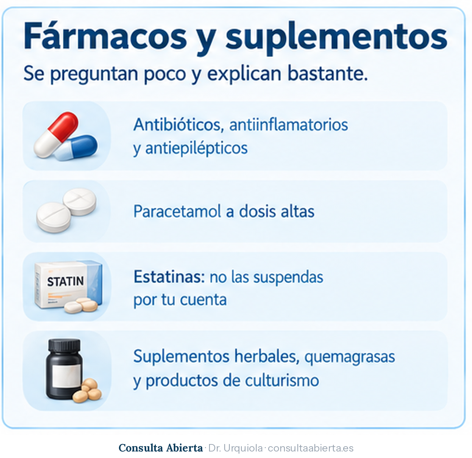 Fármacos y suplementos que pueden elevar las transaminasas: antibióticos, antiinflamatorios y antiepilépticos, paracetamol a dosis altas, estatinas —que no deben suspenderse por cuenta propia— y suplementos herbales, quemagrasas y productos de culturismo