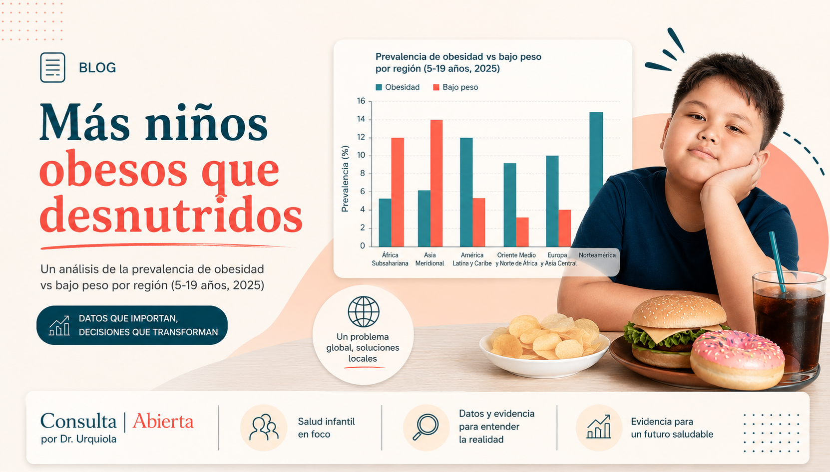 Nueva realidad: Hay más niños obesos que nunca