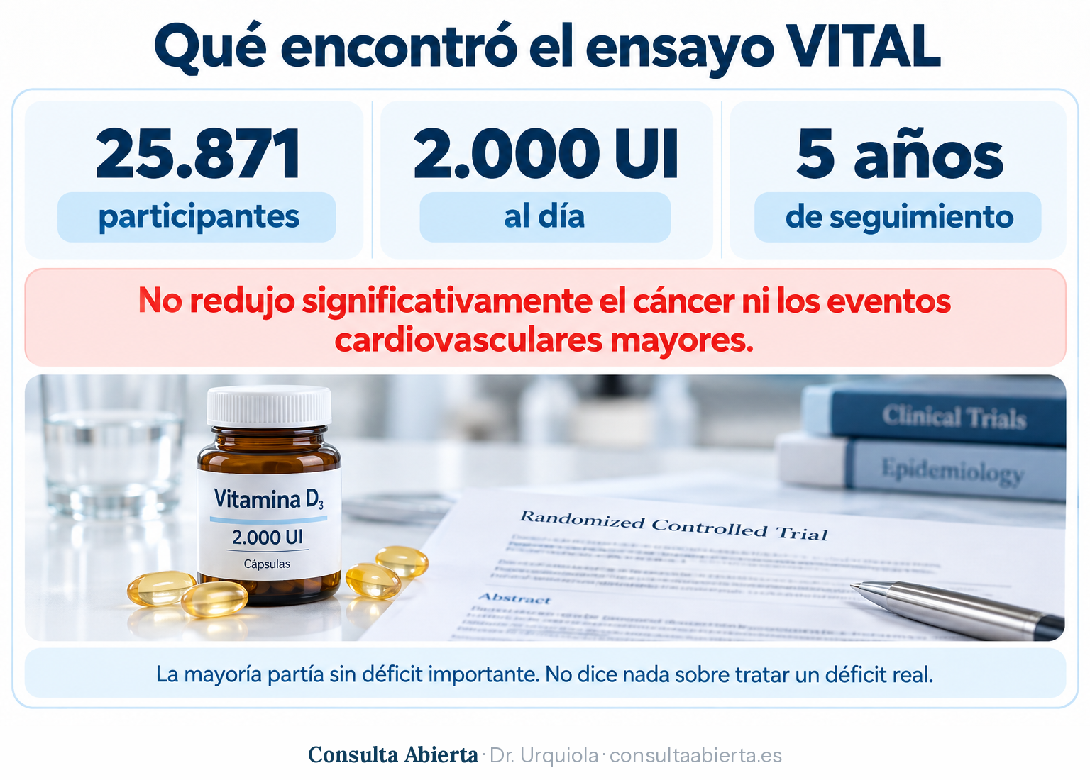 Resultados del ensayo VITAL: 25.871 participantes, 2.000 UI diarias y cinco años de seguimiento, sin reducción significativa del cáncer ni de los eventos cardiovasculares mayores