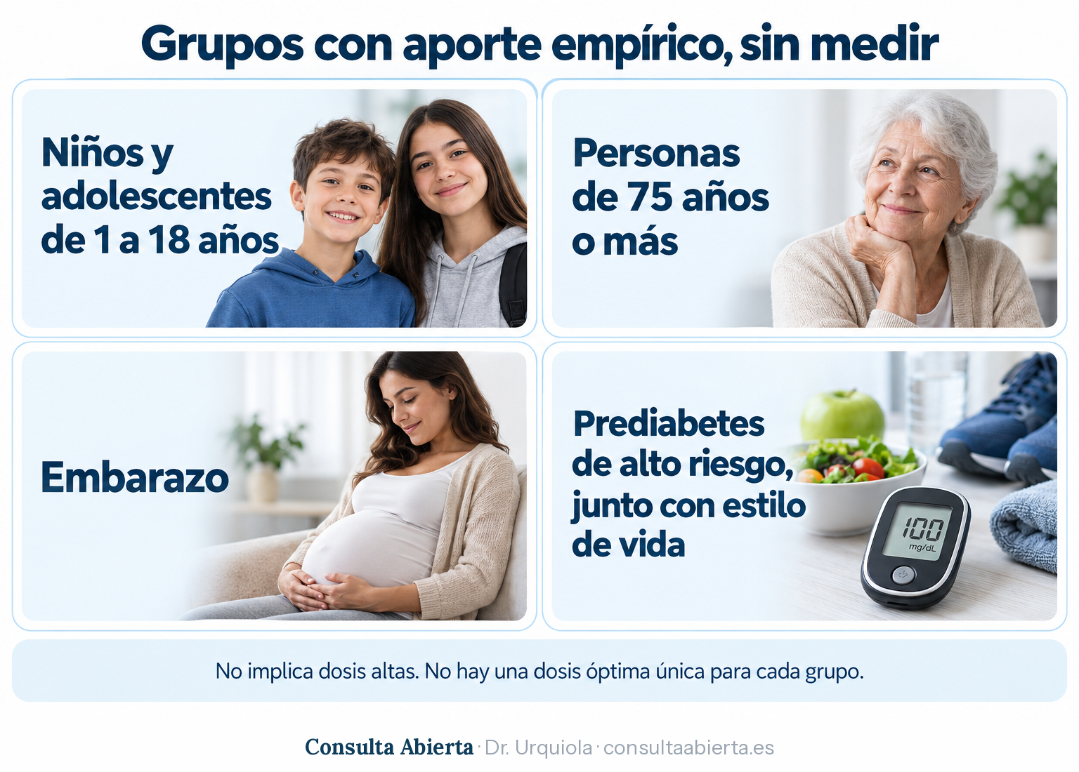 Grupos en los que la guía de 2024 sugiere aporte empírico de vitamina D sin medir previamente: niños y adolescentes de 1 a 18 años, personas de 75 o más, embarazo y prediabetes de alto riesgo junto con medidas de estilo de vida