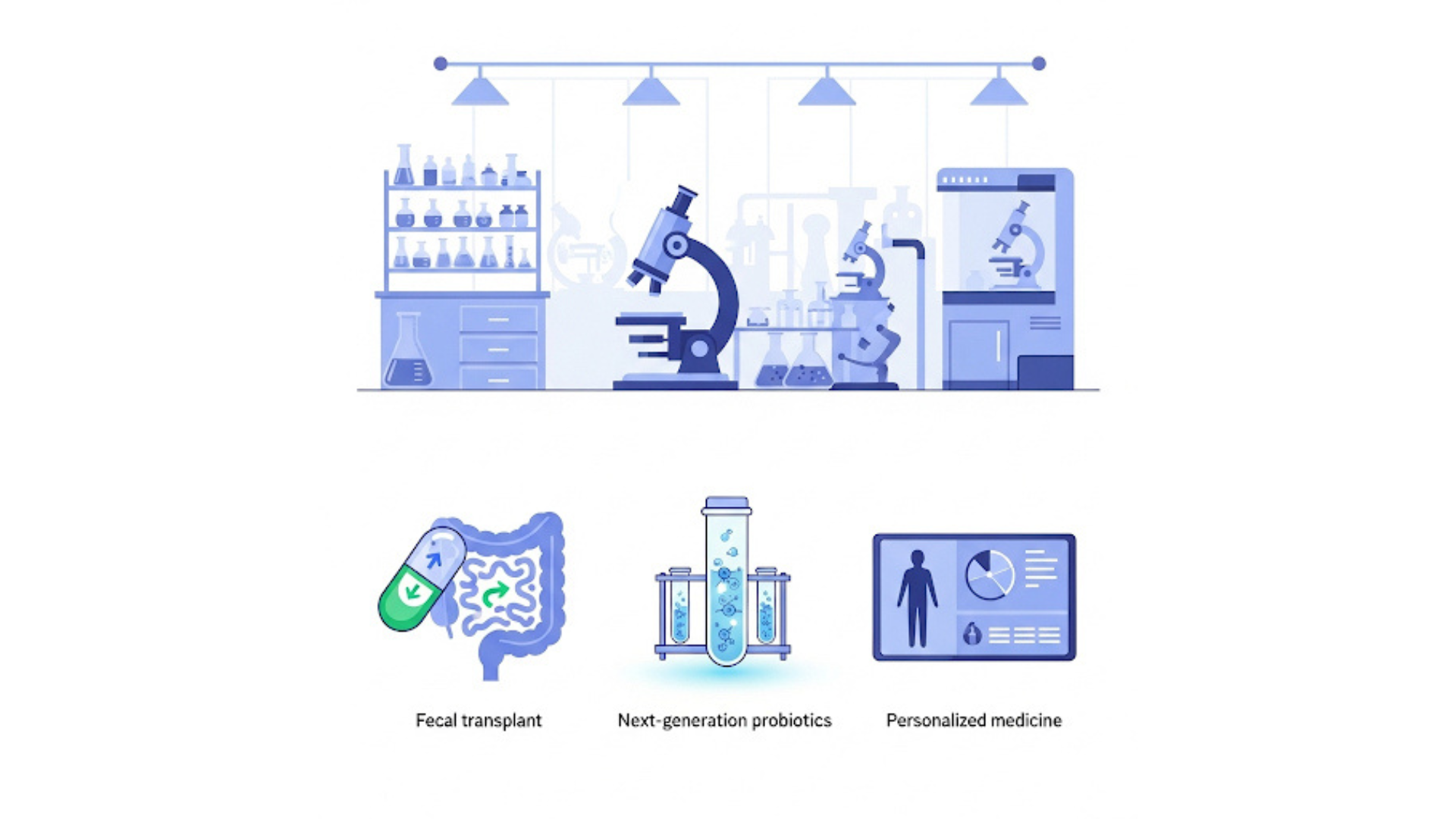 Infografía donde de se muestran las alternativas terapeuticas actuales para la disbiosis: 1. Probióticos y prebióticos. 2. Medicina personalizada. 3. Inteligencia Artificial. 4. Transplante fecal