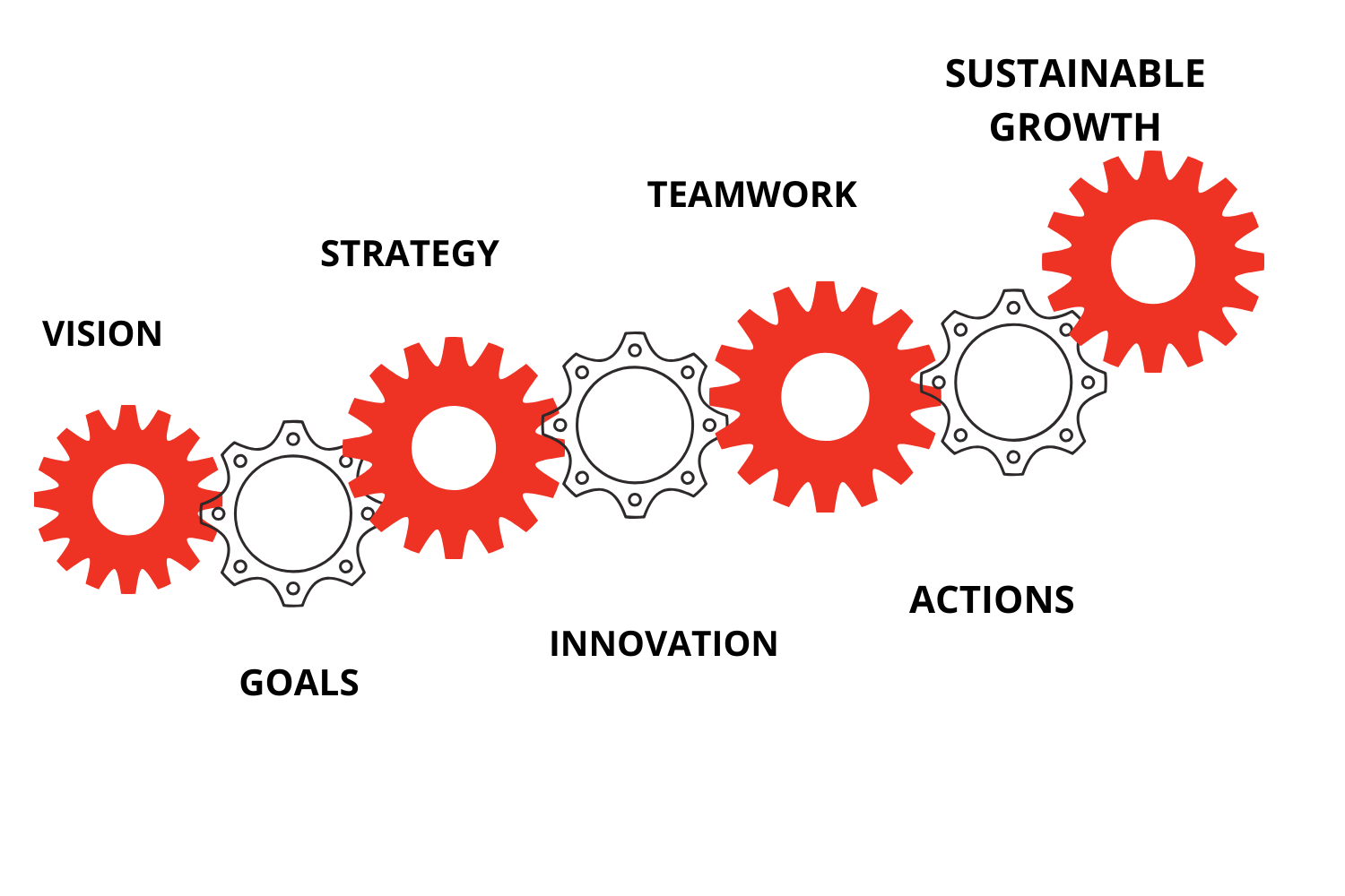 You Don’t Need A SWOT Analysis For Your Business?  Think Again… (What’s SWOT?  Strengths, Weaknesses, Opportunities, Threats)