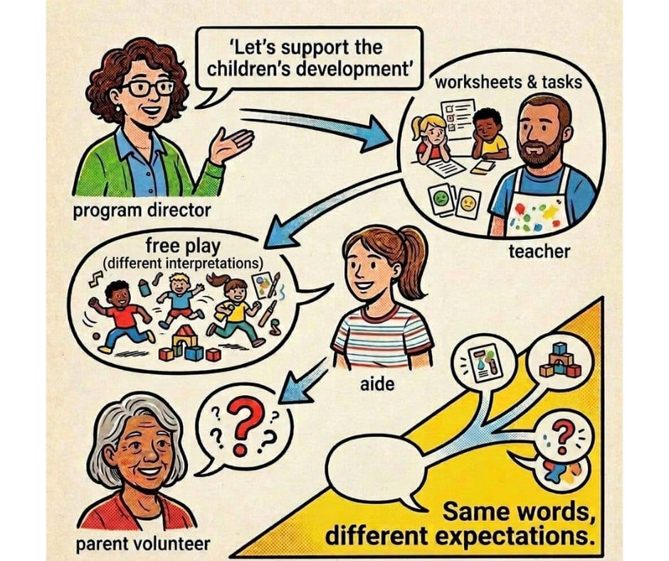When the Same Words Don’t Mean the Same Thing