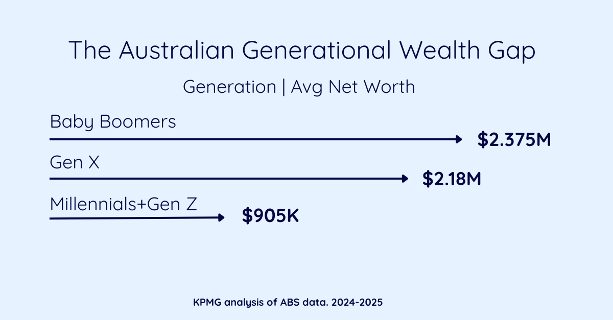 You’re Earning More Than Your Parents Did. So Why Does It Feel Like Less?