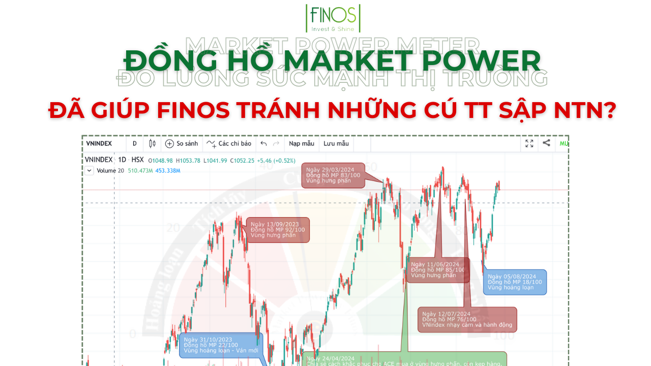 Đồng hồ Market Power đã giúp Finos tránh những cú sập như thế nào?