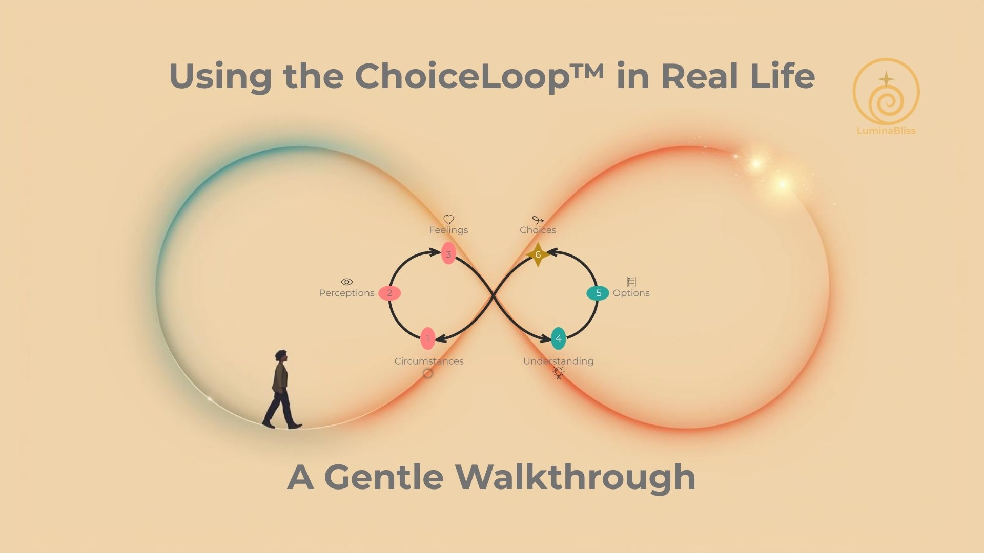 Using the ChoiceLoop™ in Real Life - A Gentle Walkthrough