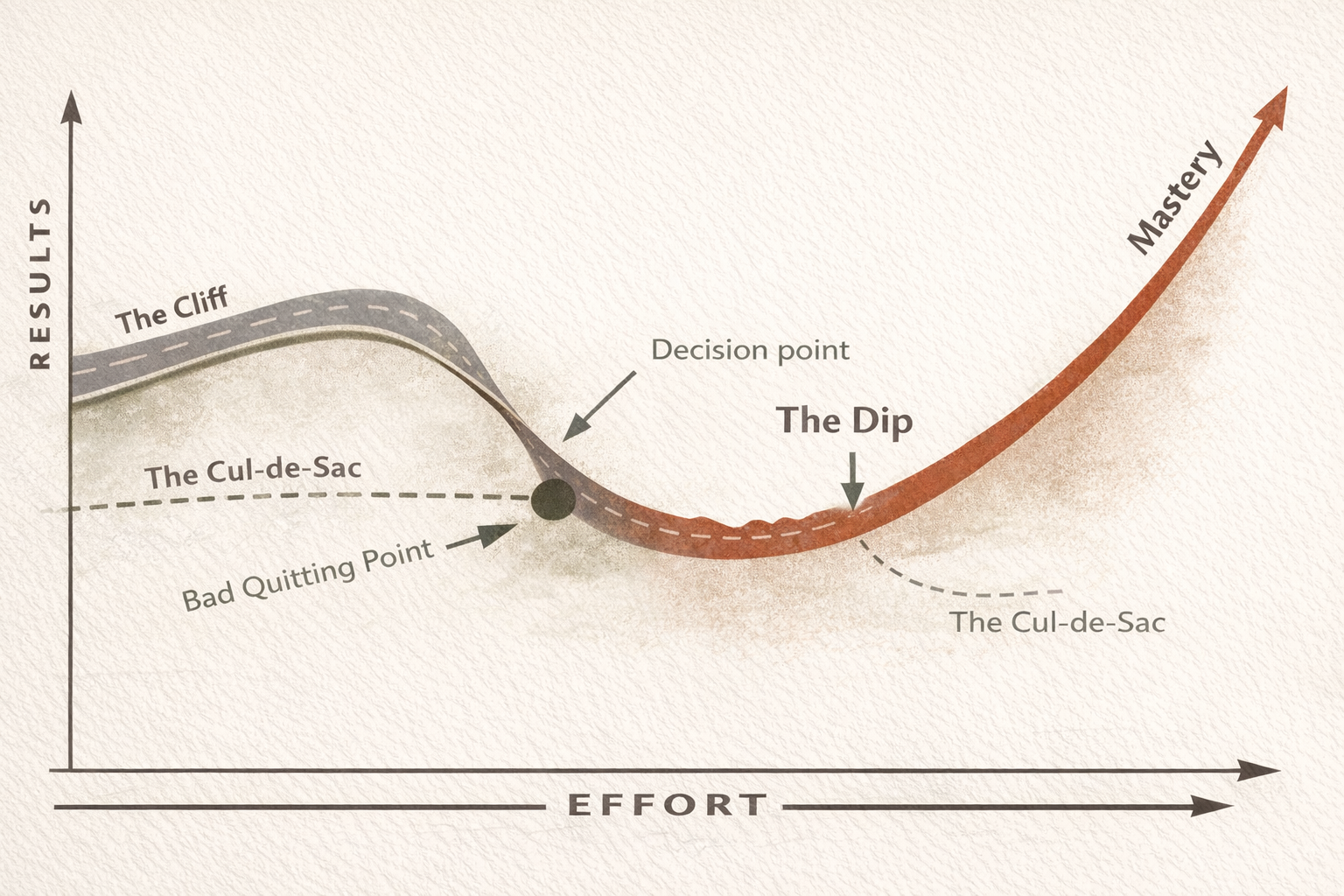 When to Quit and When to Keep Going
