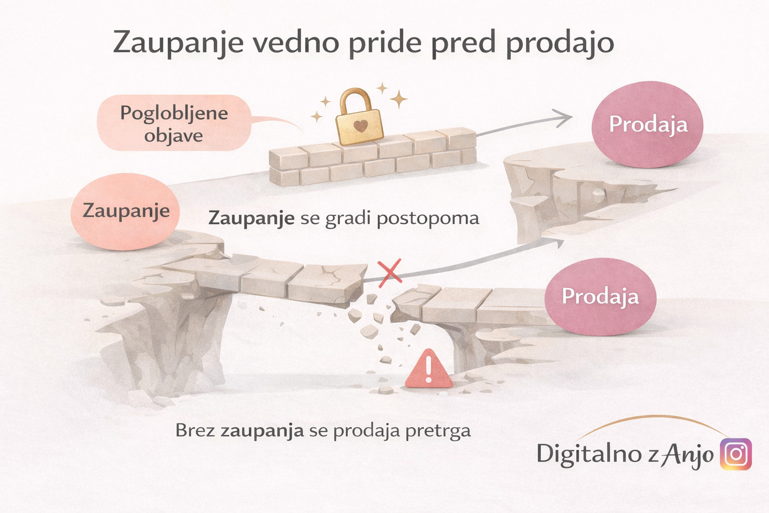 Zakaj večina podjetnic izgubi zaupanje, še preden pride do prodaje