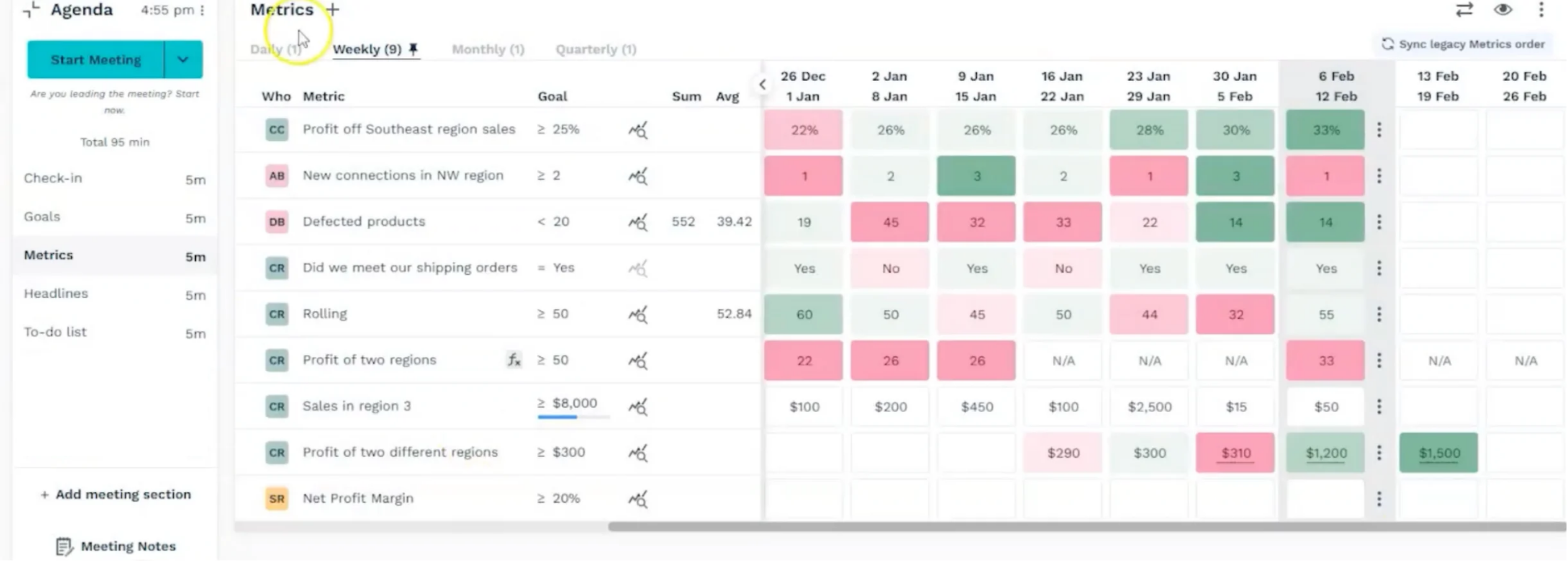 Weekly KPI tracking scorecard with goals, performance metrics, and team accountability