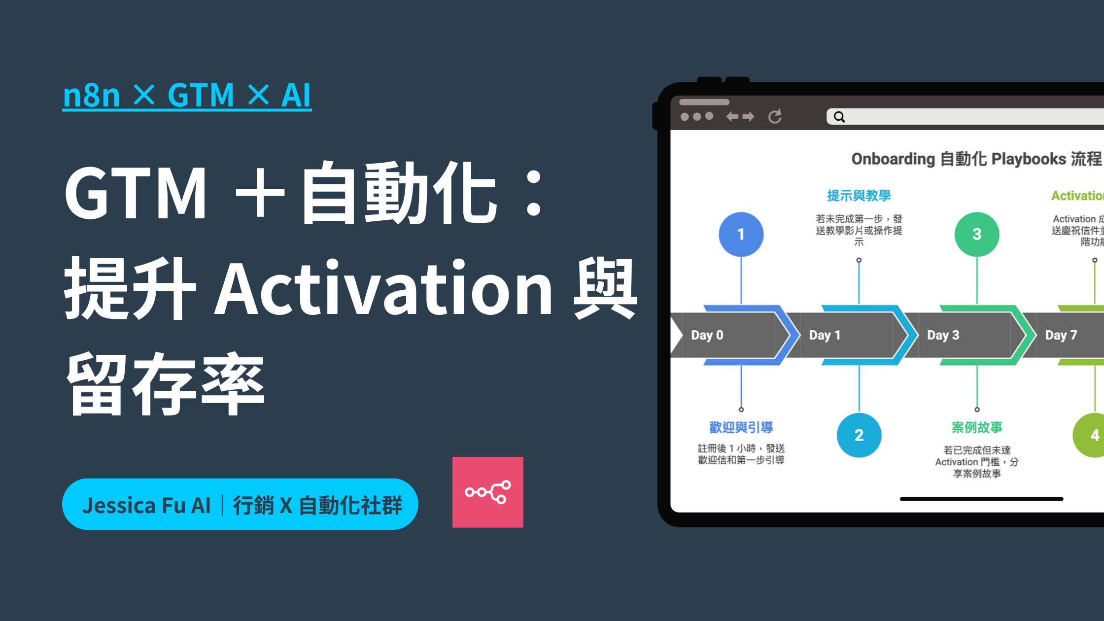 GTM 行銷自動化：n8n × AI 建立 Onboarding 流程，提升 Activation 與留存