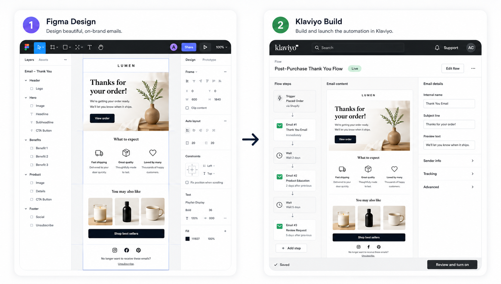 Figma email design shown beside the finished Klaviyo email build