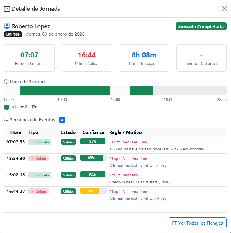 Detalle de jornada con línea de tiempo y eventos de fichaje