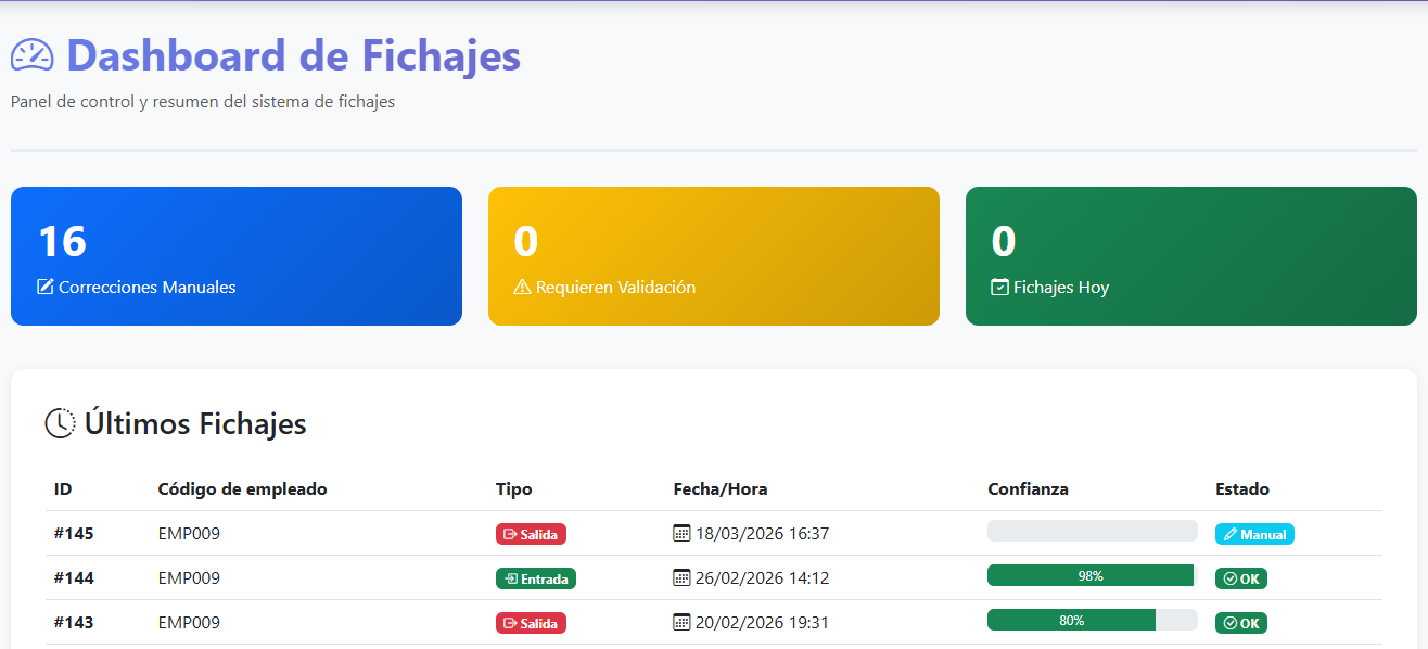 Vista general del dashboard de fichajes de Madesoft