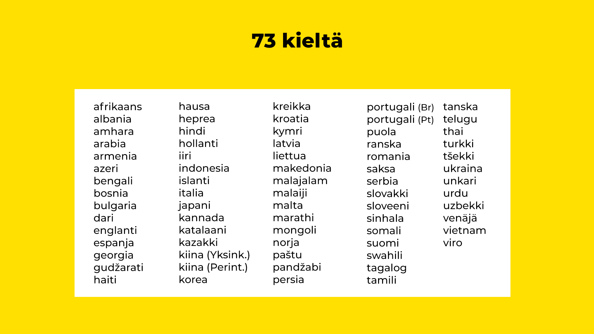 73 kieltä