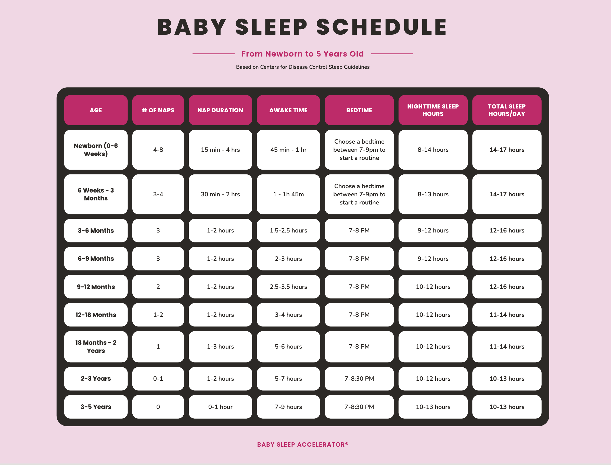 The Easiest Baby Sleep Schedule for Moms with Newborns to 5-Year-Olds