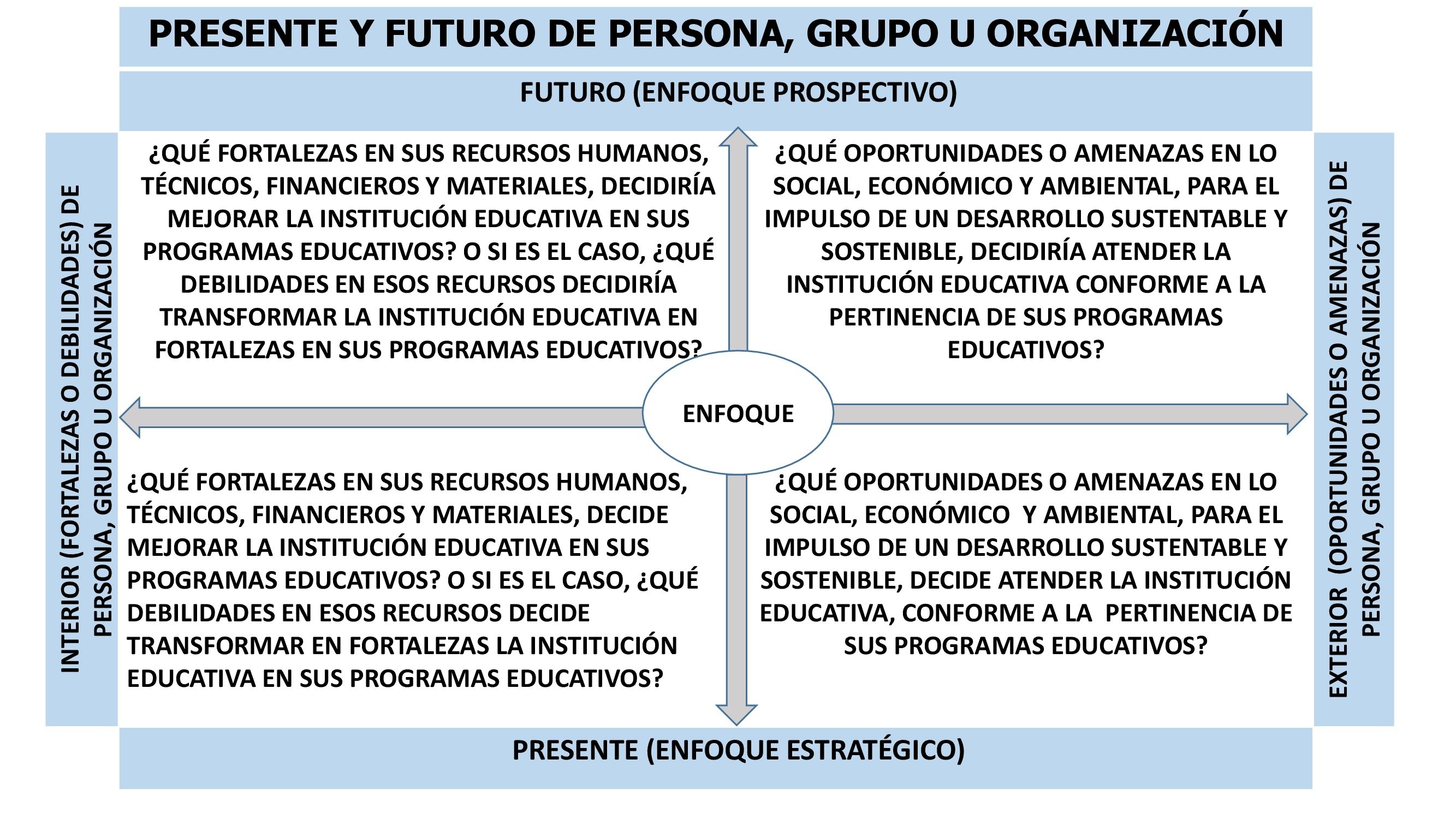 Planeación normativa 5 diciembre 2025