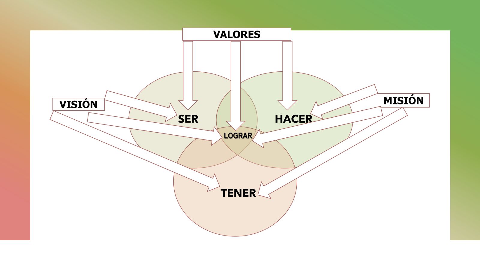 Planeación normativa 12 diciembre 2025