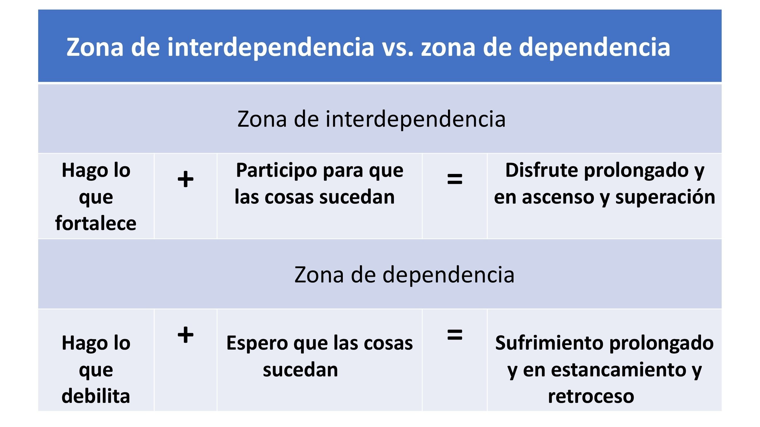Empoderarse y empoderar 28 noviembre 2025