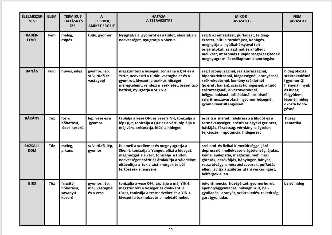 ÉTELEK HATÁSAI A SZERVEZETÜNKRE (TT-011)