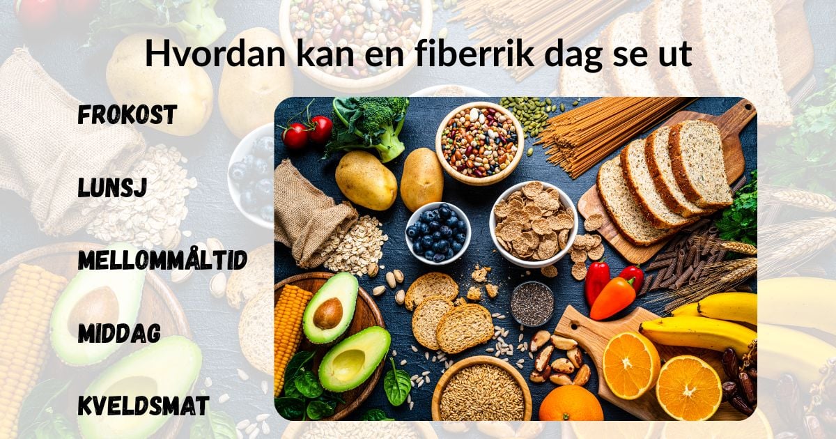 Illustrasjon av fiberrike matvarer som kan spises til frokost, lunsj, mellommåltid. middag og kveldsmat